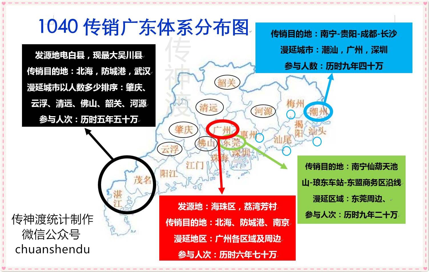 广东人被骗1040传销(资本运作,连锁销售,69800)最多的地方依次是,北海