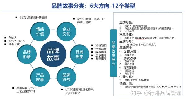 品牌需要可感知的好故事,行舟如何基于大定位构建品牌