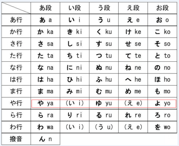 日语入门知识二:日语发音&日语声调