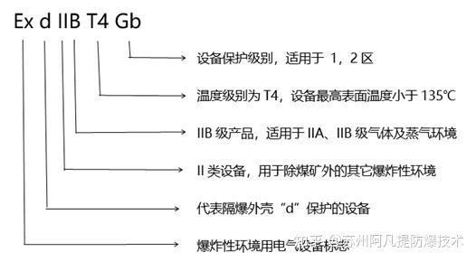 如何确定防爆认证的防爆等级