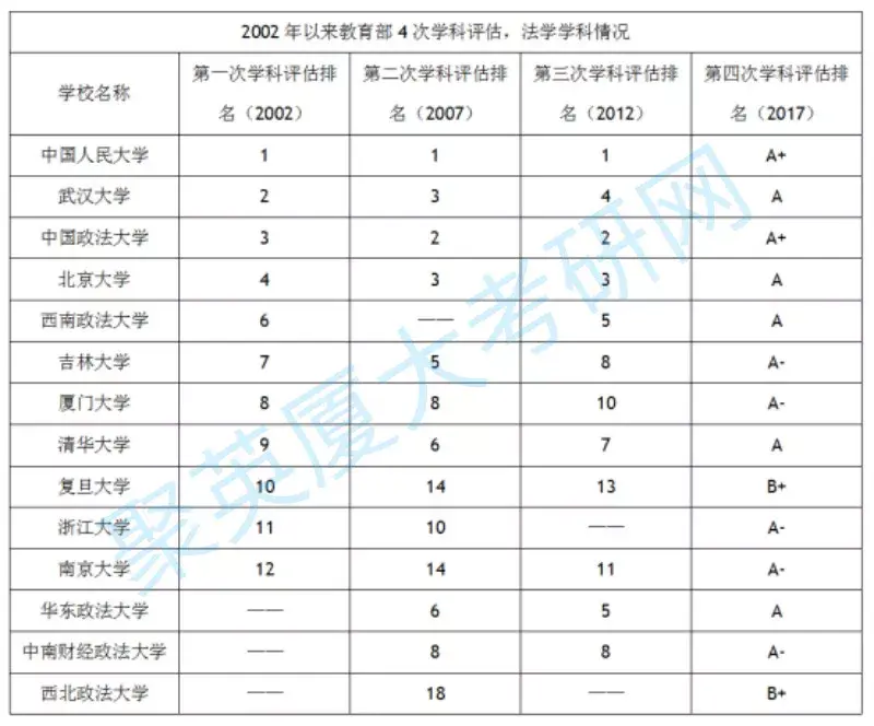 厦门大学法学院硕士研究生专业培养计划就业情况