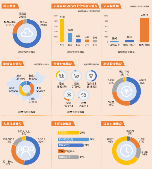abm策略应用实践 | 定义理想客户画像icp,防tob企业低