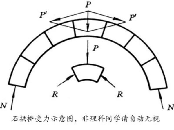 愚观《清明上河图》:从虹桥说起