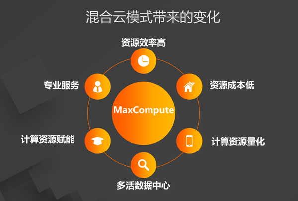 云栖seo zhuanlan.zhihu.com