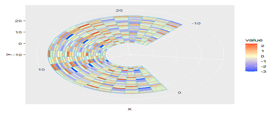 r语言绘制环状热图