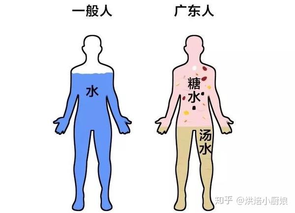 糖水广东人的情感纽带