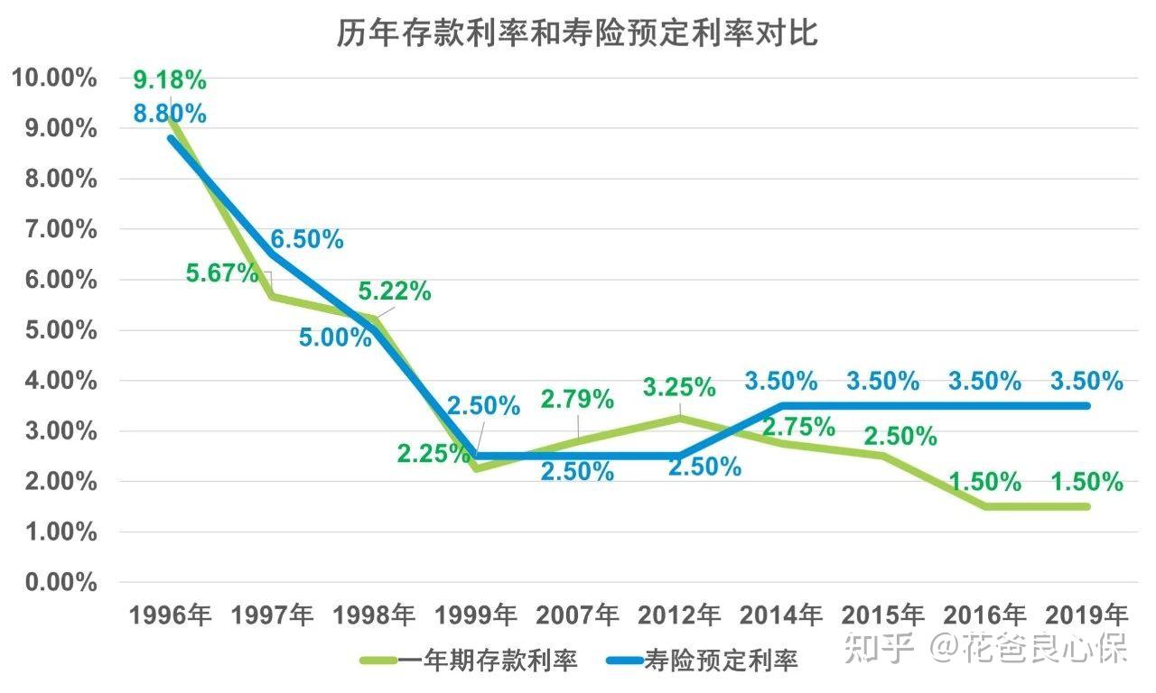 银行存款利率下降了?如何让你的钱比别人的更值钱?