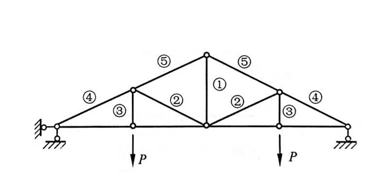 一级注册建筑师真题实战建筑结构7零杆与受力分析