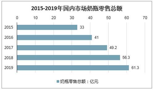 《2020-2026年中国婴童用品行业市场竞争状况及未来前景分析报告》