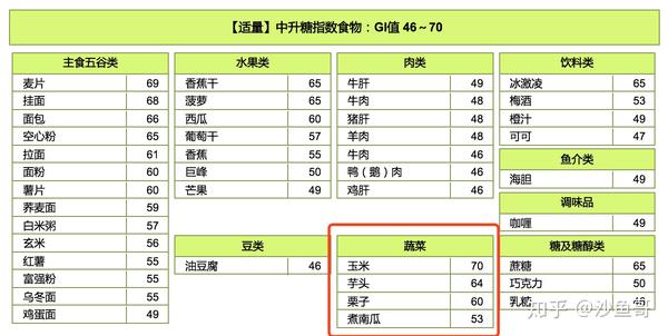 糖尿病的人适合吃什么菜,这些菜怎么做?