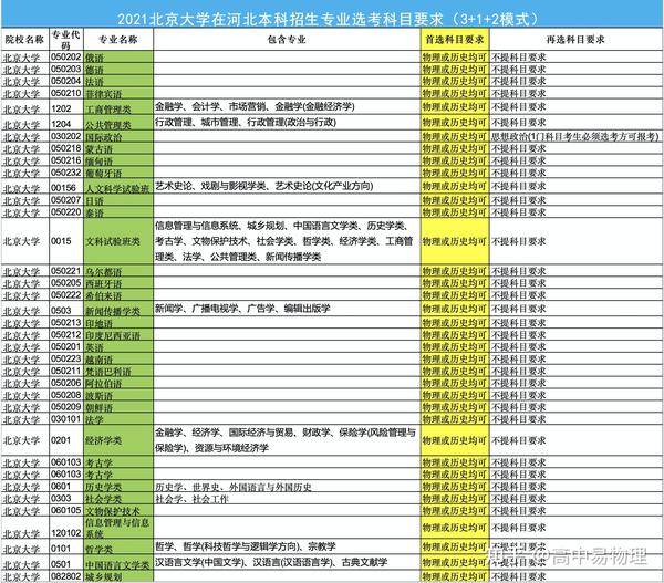 安徽考生历年高考分数及省排名_2022青海省高考录取分数线_今年青海高考的分数预测线