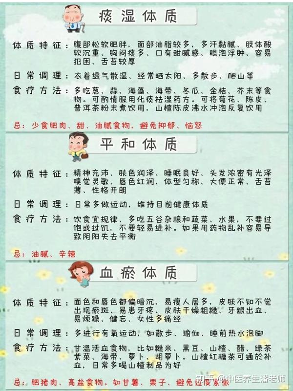 如何辨别9大体质