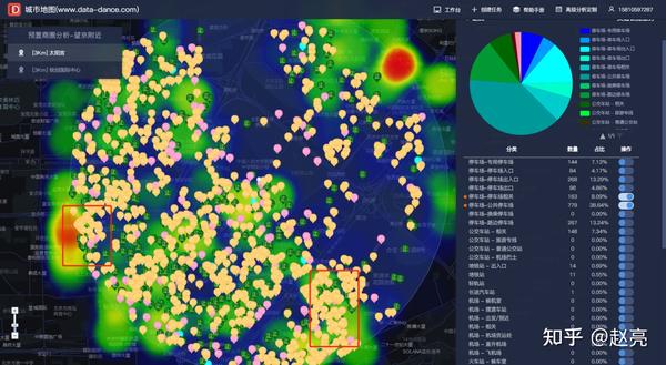 叠加了人口热力图,小区分布图,商场分布图,停车场分布图