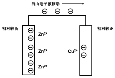 小结原电池电极电势与三电极体系