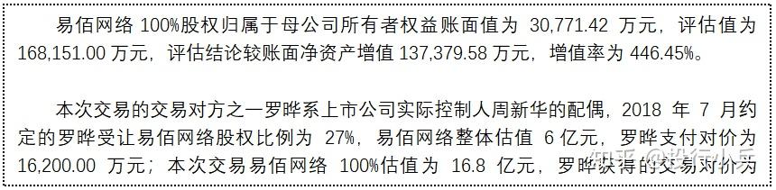 并购重组被否案例分析报告之华凯创意收购易佰网络