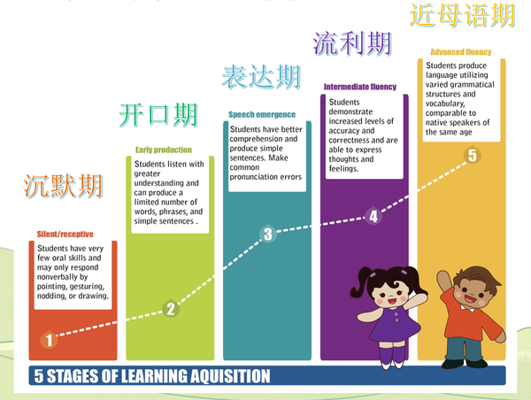 receptive mind,mindmapping 英语启蒙中孩子不愿意开口怎么办了解口语发展的沉默期家长就不焦虑了