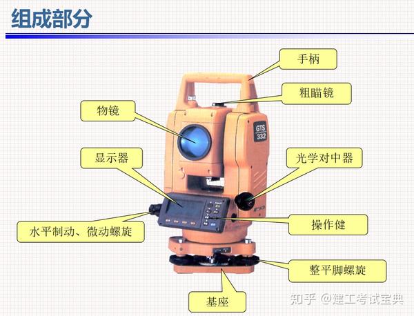 全站仪不会用?全套全站仪基础教程,采用动态操作引点放样,数据采集