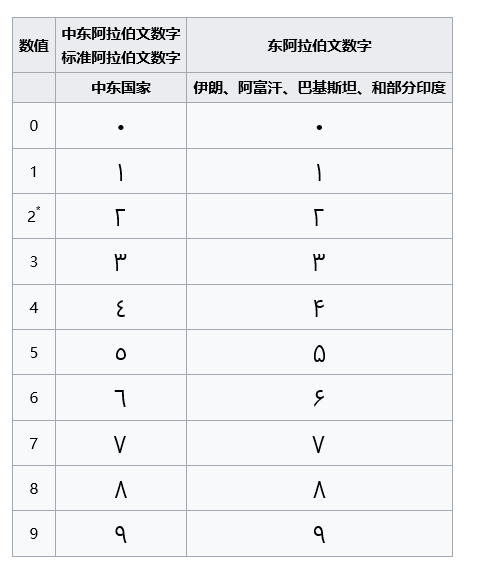 有哪些现行的表音文字不属于腓尼基-希腊-阿拉米体系?