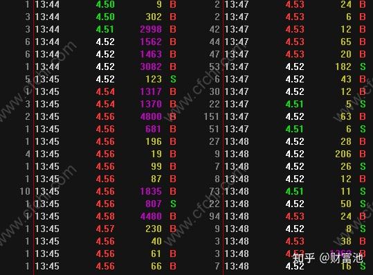 股票突然出现大单意味什么结合分时图分析股票突然出现的大单成交量带