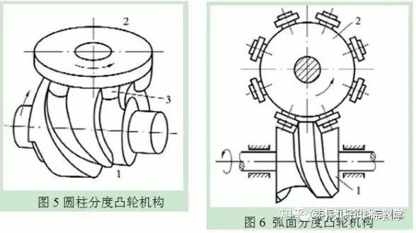 你认识几个间歇式运动机构凸轮分割器槽轮棘轮dd马达等