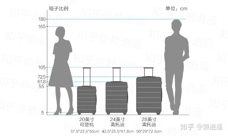 75行李箱尺寸