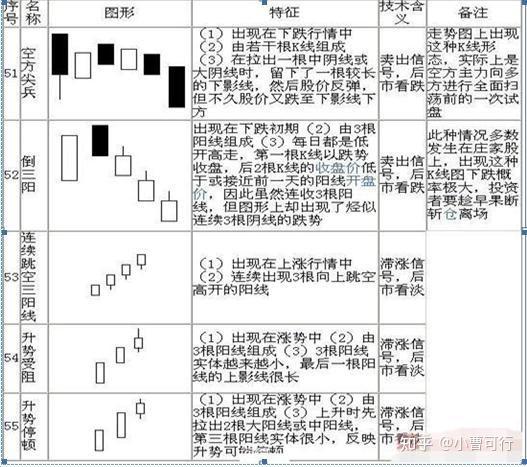 从大的分类,k线组合可以分为反转组合形态和持续组合形态两种.