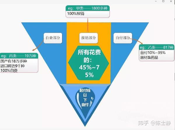 保险不止重疾保险的分类与作用