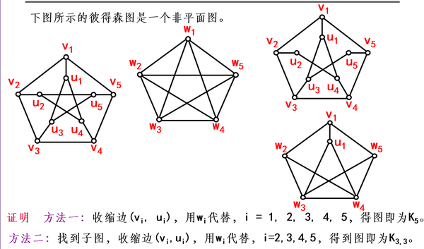 彼得森图不是平面图