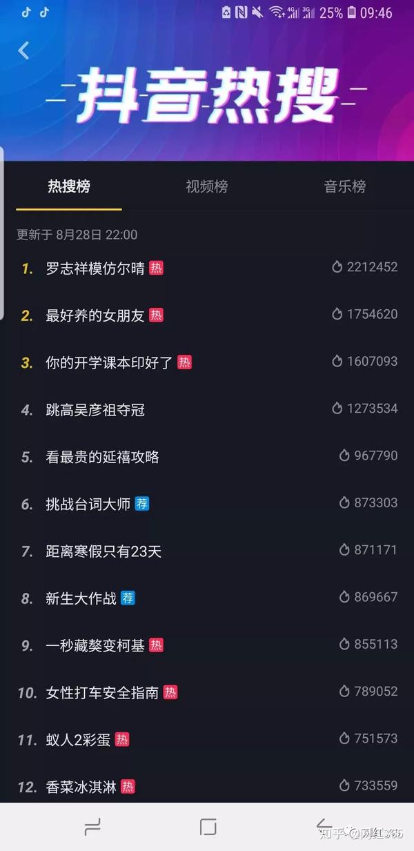 抖音关键词排名源码 zhuanlan.zhihu.com