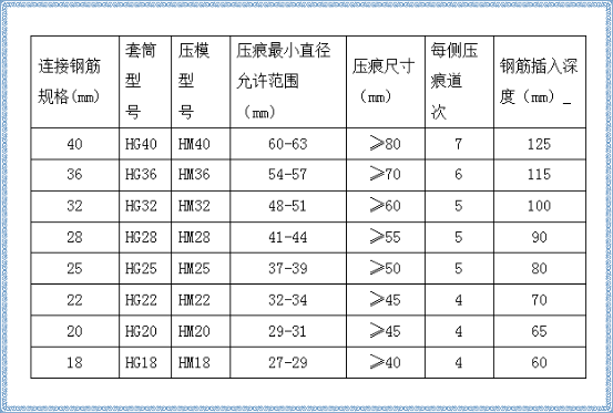 钢筋连接套筒施工质量的检查的方法
