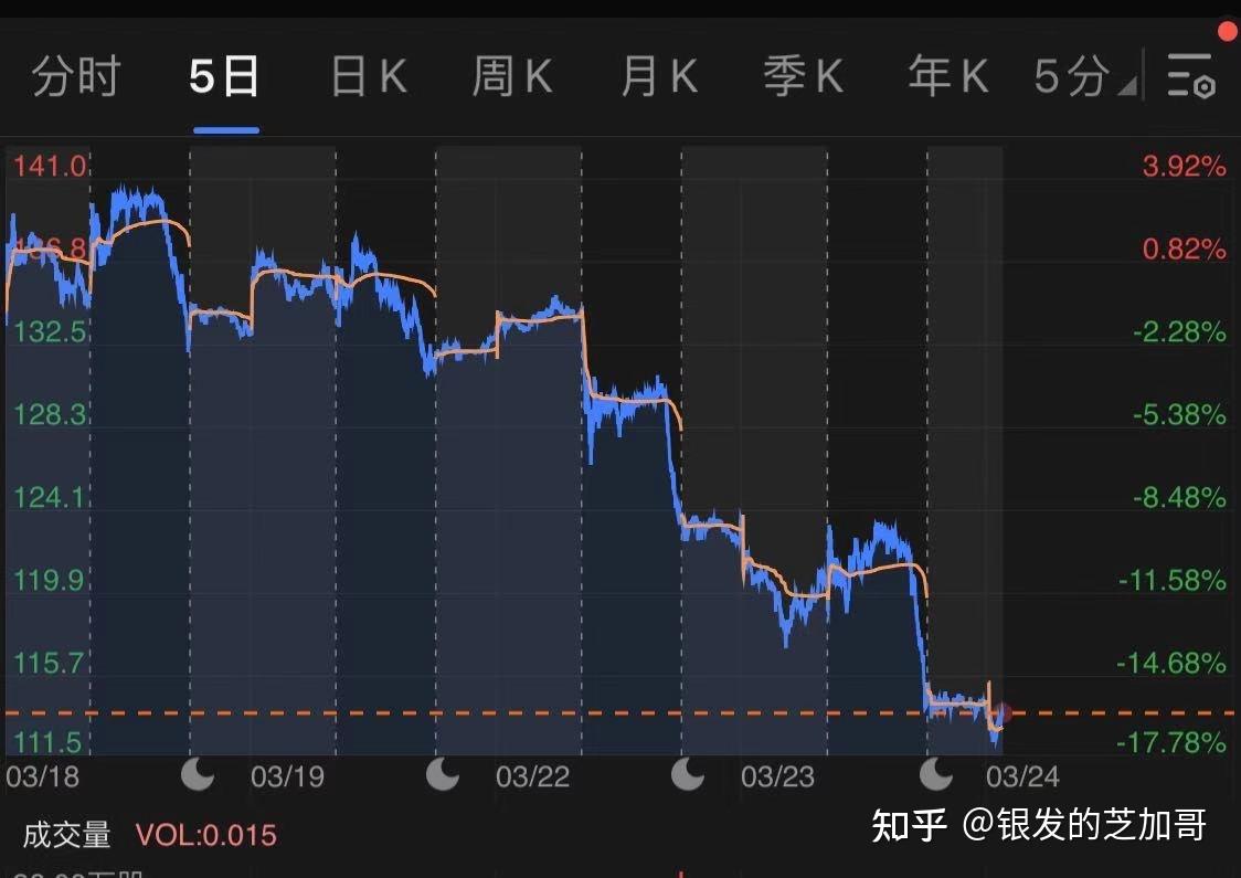 324下半周股市走势展望