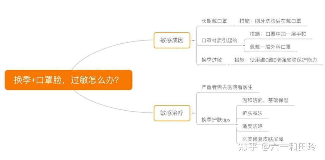 怎样让口罩下的皮肤自由呼吸