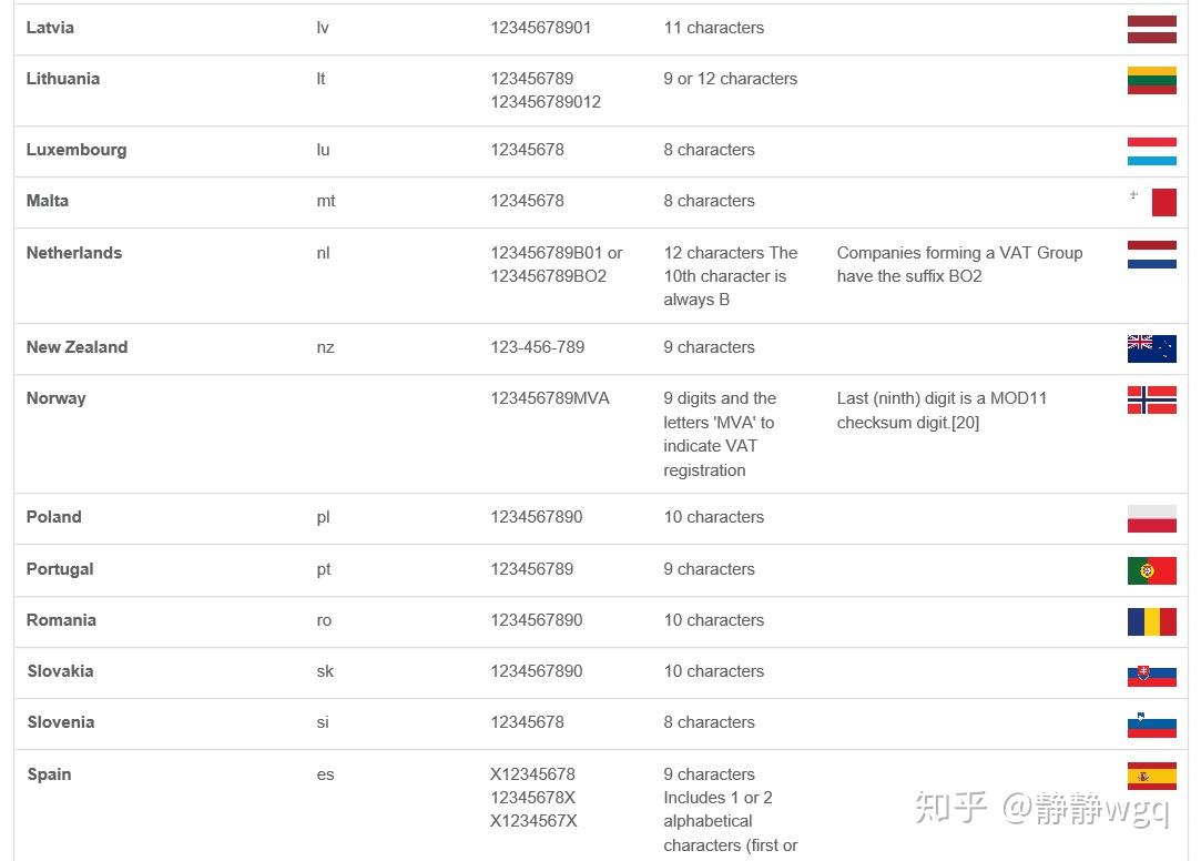 eu vat number formats 知乎