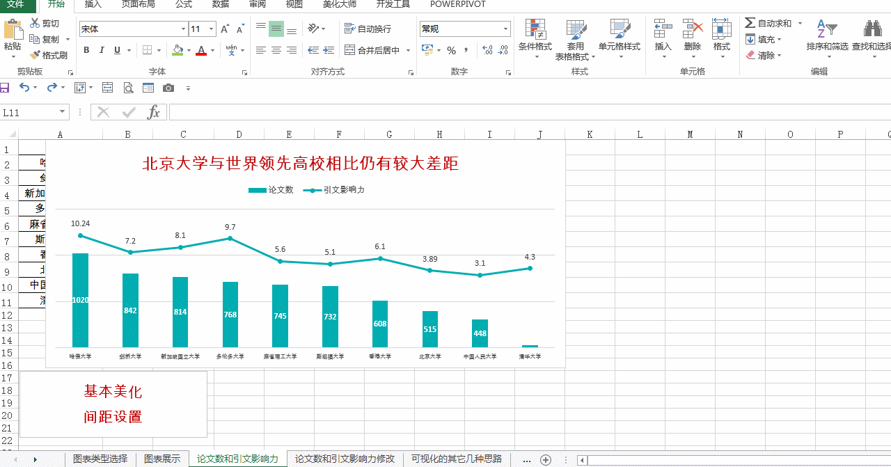 为什么你的excel还不够excellent