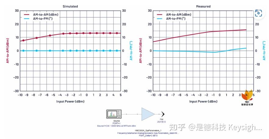 Rf Ic Keysight Genesys Systemvue