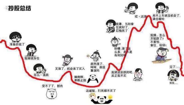 苦中作乐的股市段子