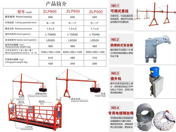 防止坠落高处作业吊篮安全锁是重要得保险