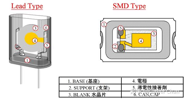 晶振内部结构图