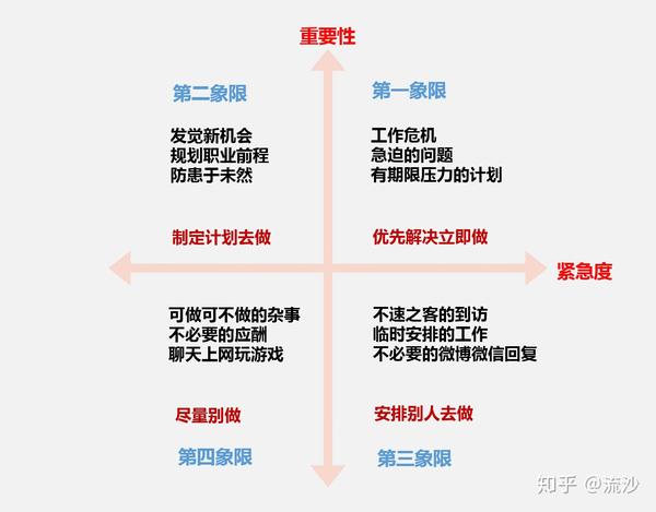 巧用这4个职场管理小工具让你解决问题能力提升200