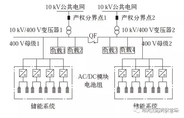 酒店变电所储能系统电力接入图四,机房设计