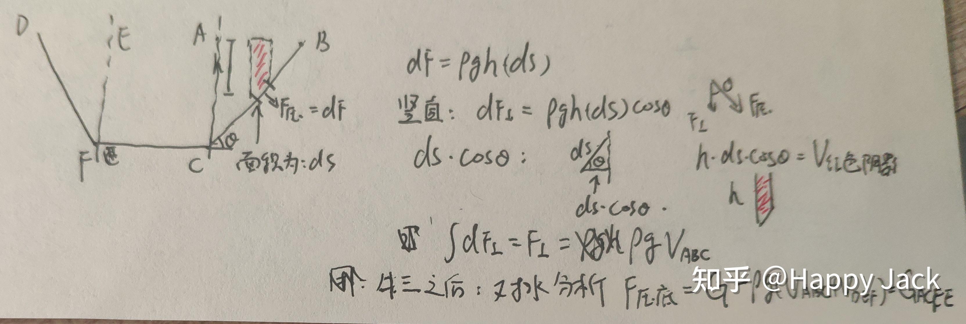 对于初中物理中向平面图形为梯形的容器中加入一定液体对于液体对容器