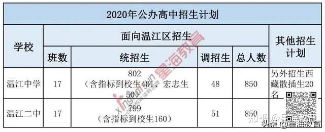 汇总2020成都高中招生计划整理五大看点值得关注