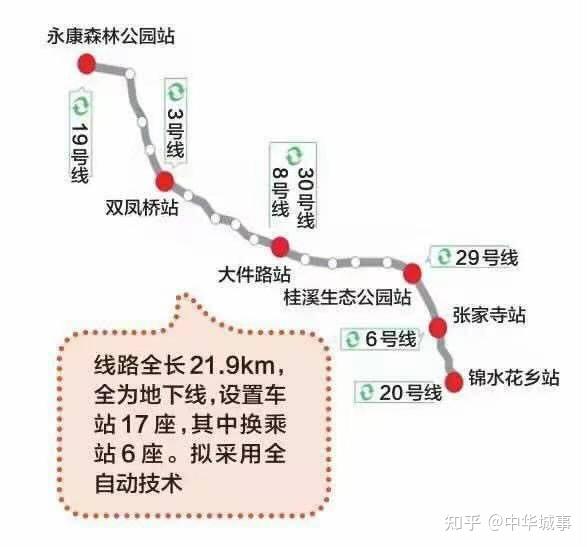 但按规划18号线将向北延伸对接s11线(成德市域轨道)及9号线,18号线北