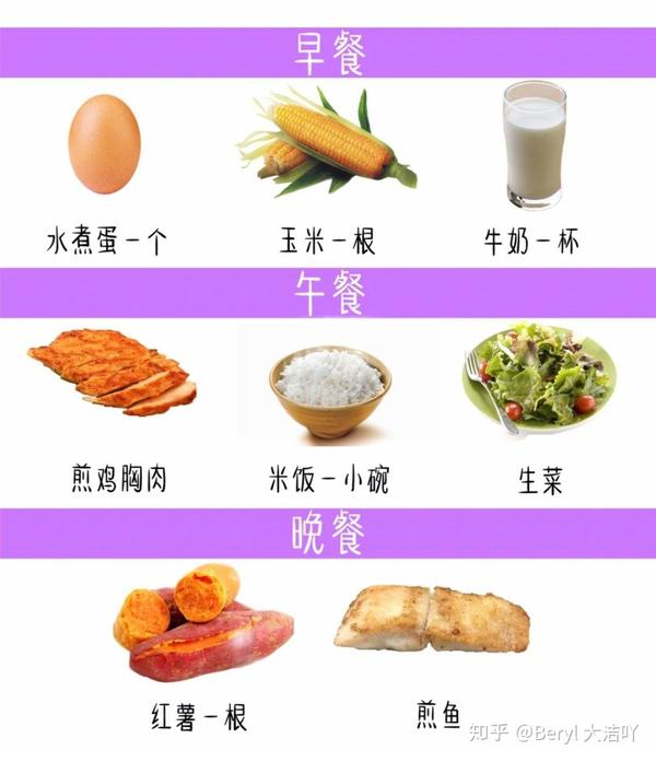 你不知道明星减肥食谱