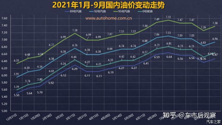 预计还是小幅上涨国内油价调整窗口9月18日24时开启