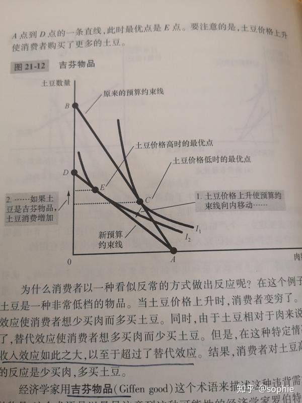 关于微观经济学中收入效应与替代效应的分析中,为什么无差异曲线不是