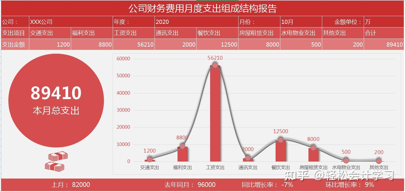 seo给老板的月报表怎么做 zhuanlan.zhihu.com