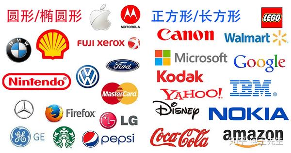 全球最受欢迎的50大品牌logo有哪些共同点?