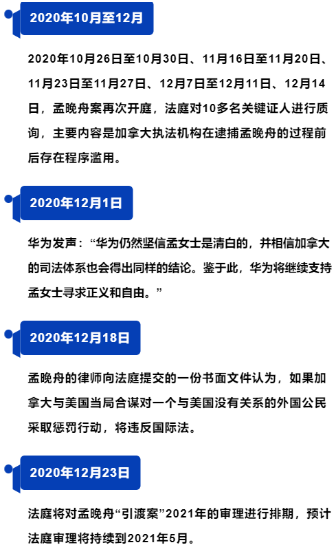 孟晚舟事件经过详细复盘!