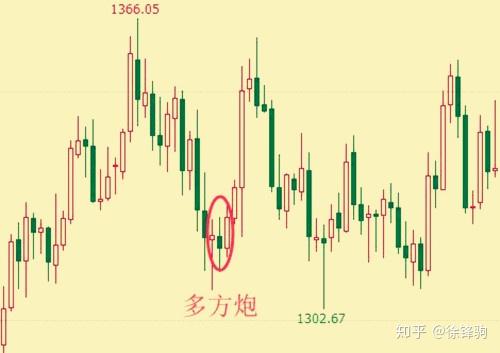 强势扭转信号:经典k线多方炮,赚钱机会千万别错过